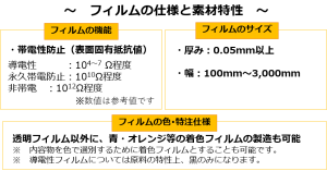 帯電防止フィルム | フィルム検索BOX